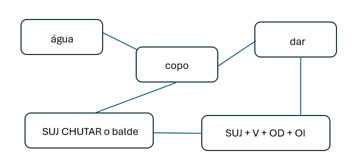 O que, exatamente, significa “saber uma língua”?