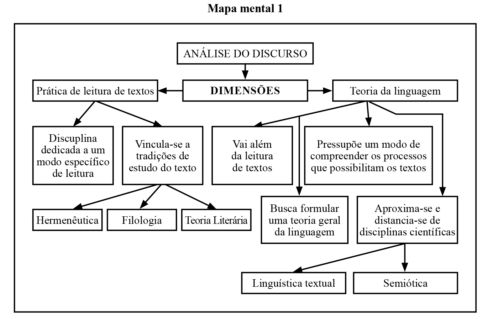 Manual de análise do discurso